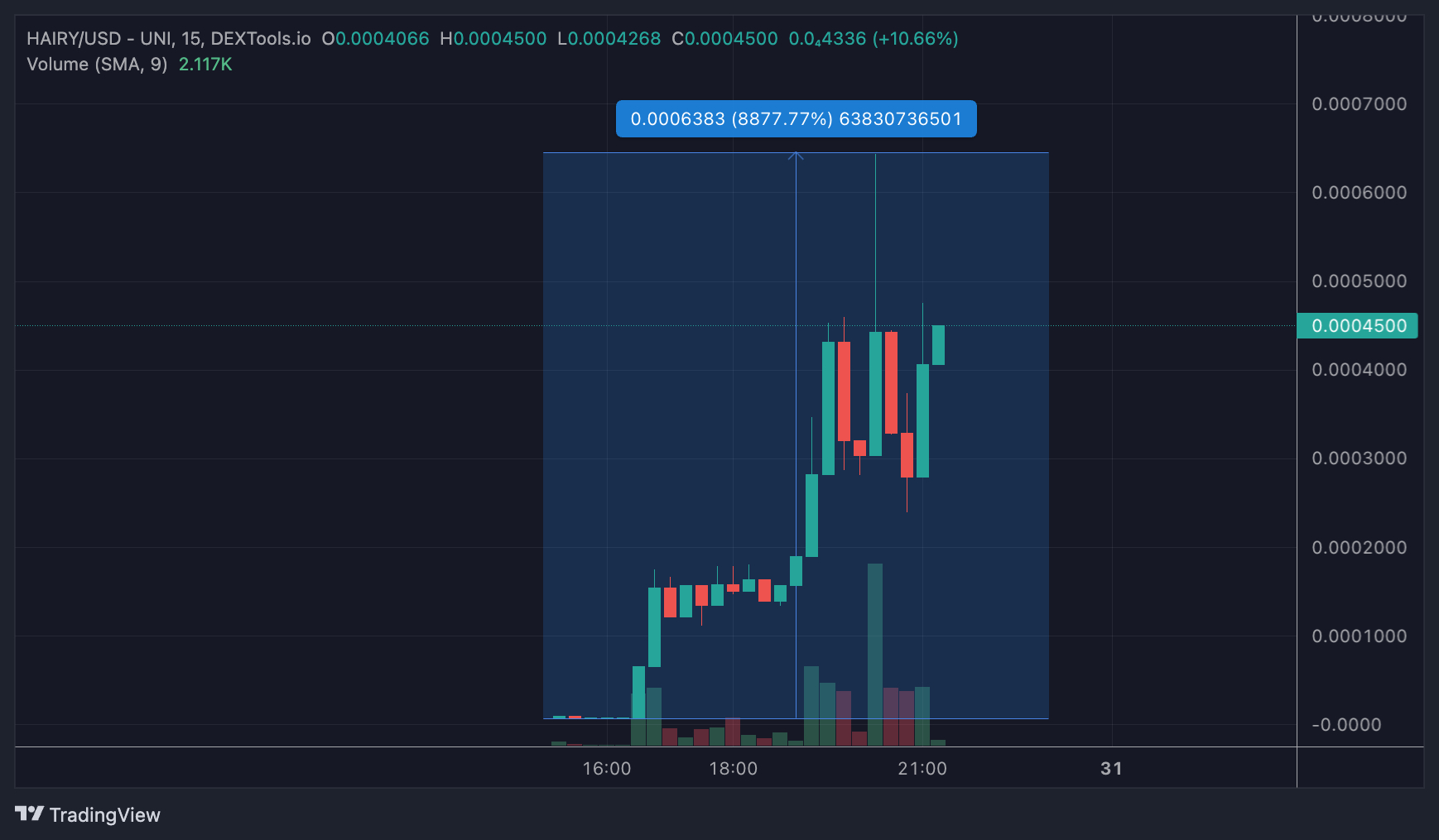 Hairy coin price chart