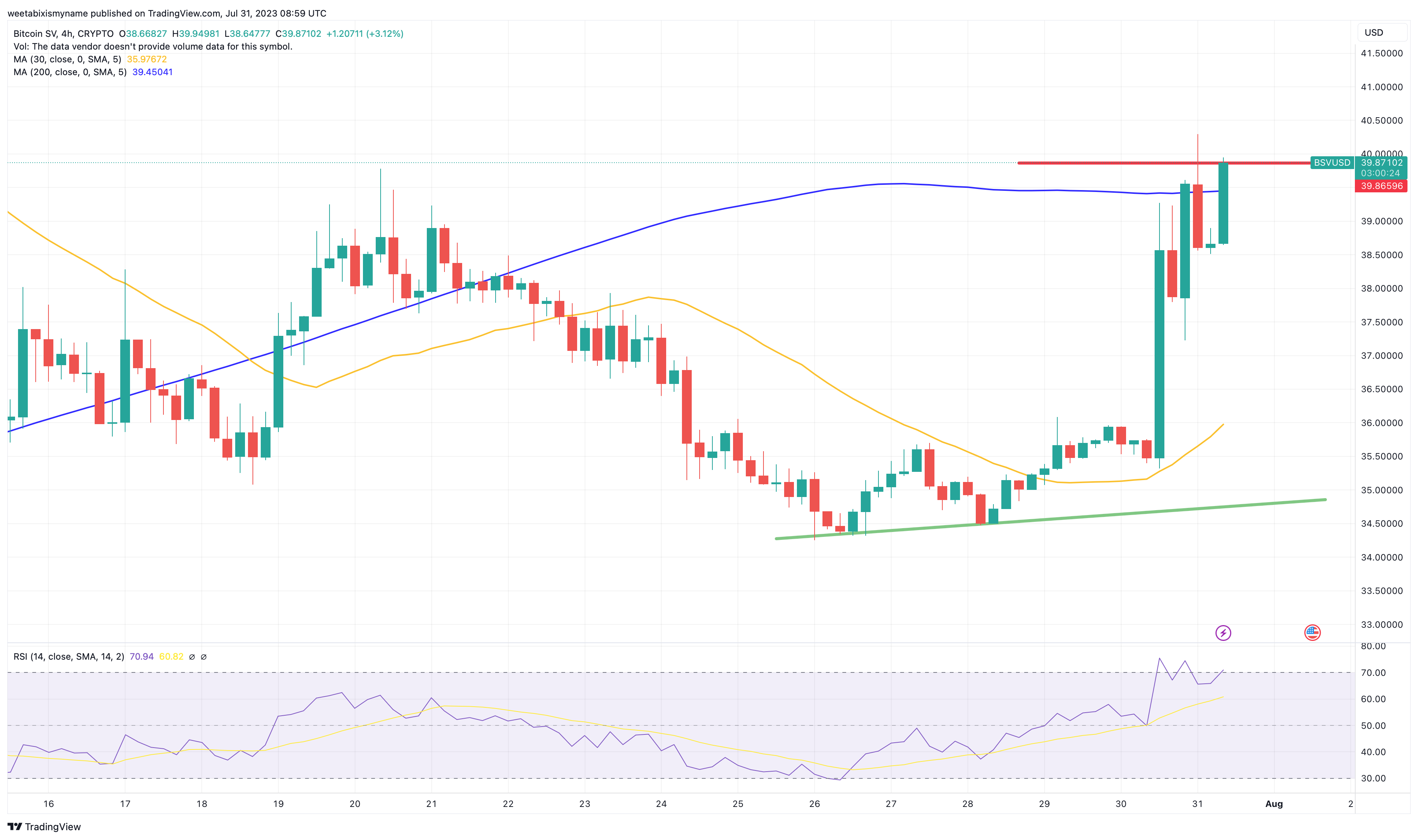 bitcoin sv price prediction