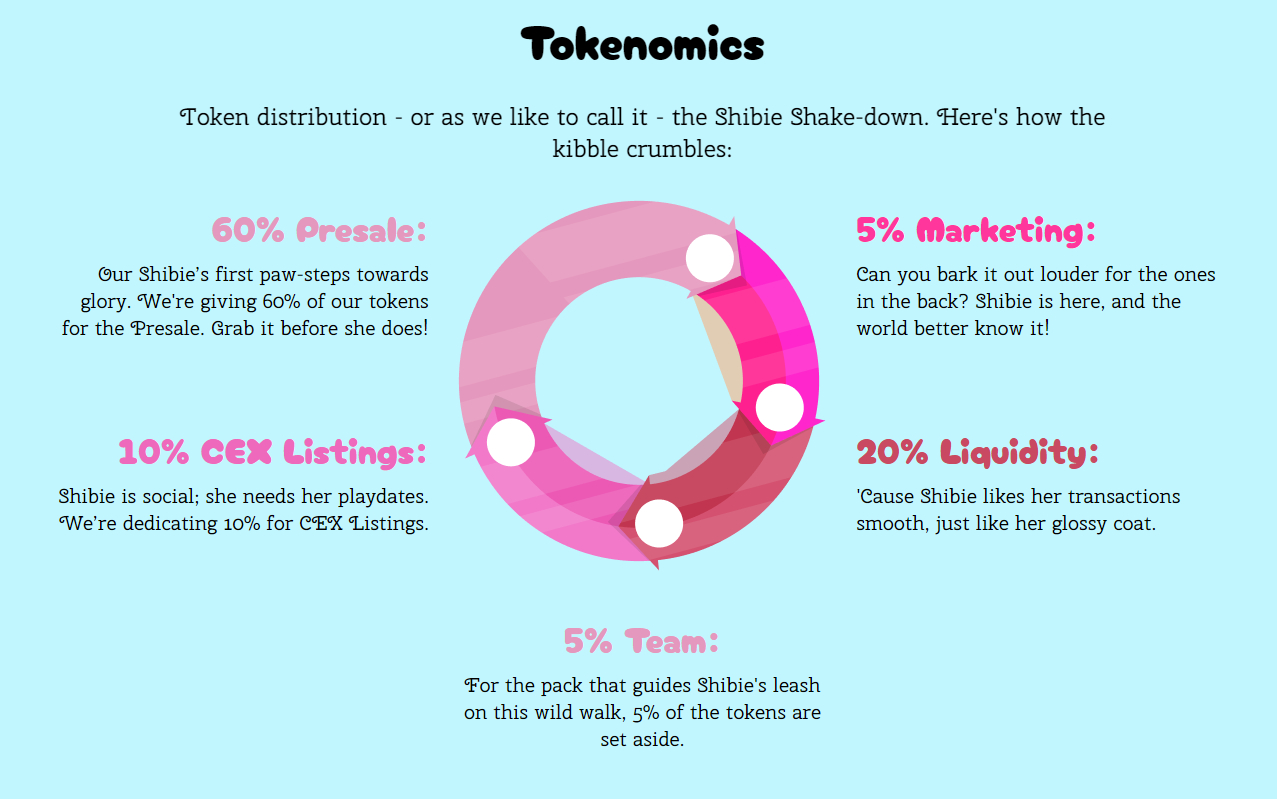 shibie crypto