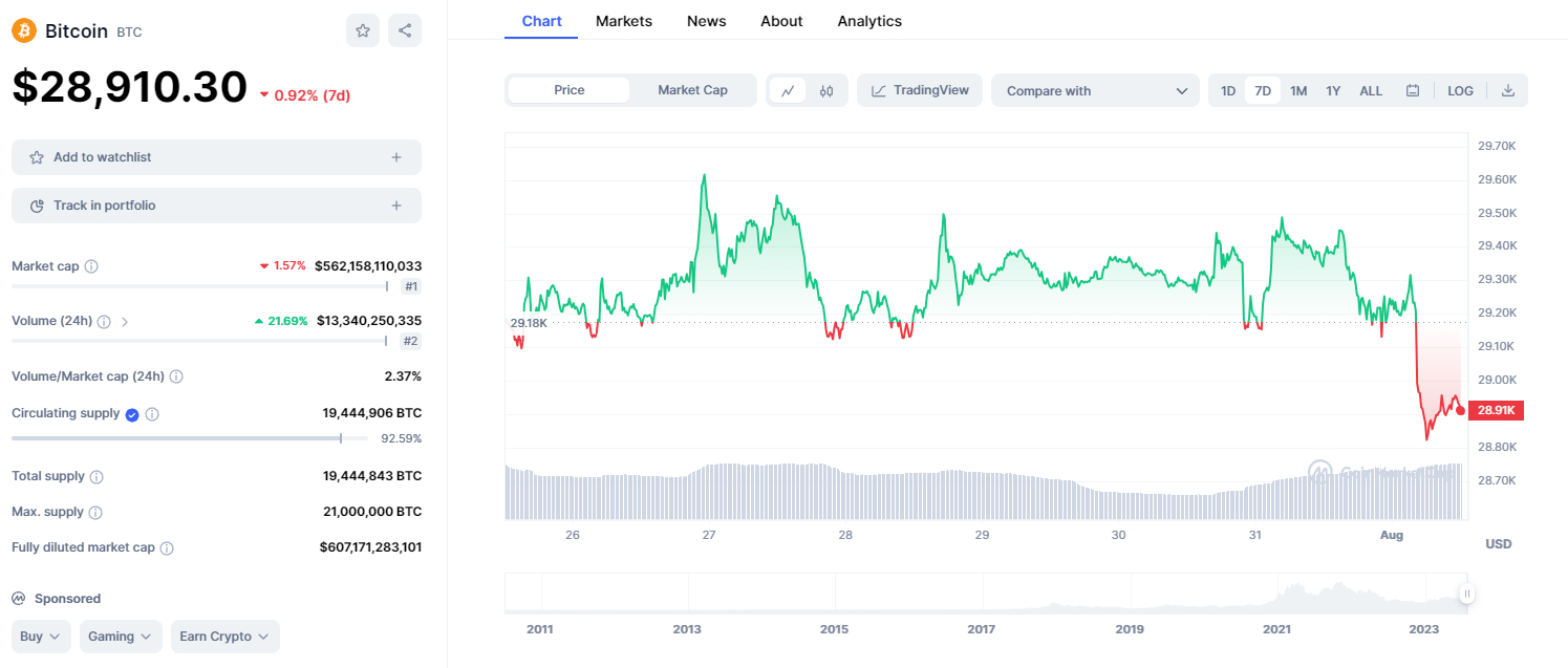 Bitcoin koers 1 augustus