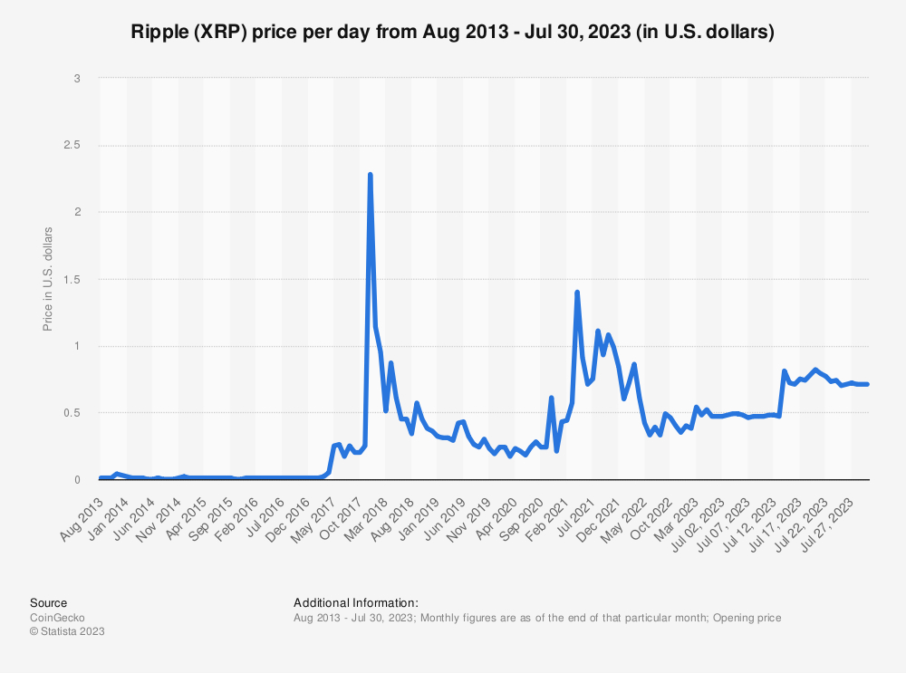 XRP20 Crypto Presale Raakt Snel Uitverkocht, Gaat Deze Stake 2 Earn Coin Zoals XRP met 22.700% Exploderen?