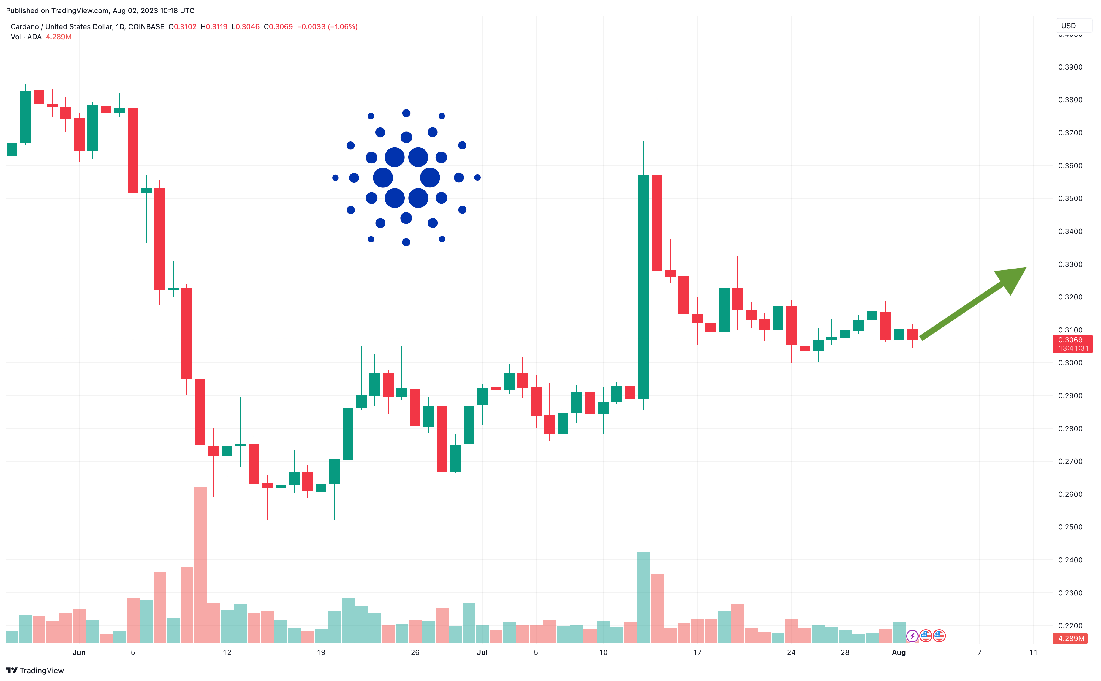 Источник: TradingView