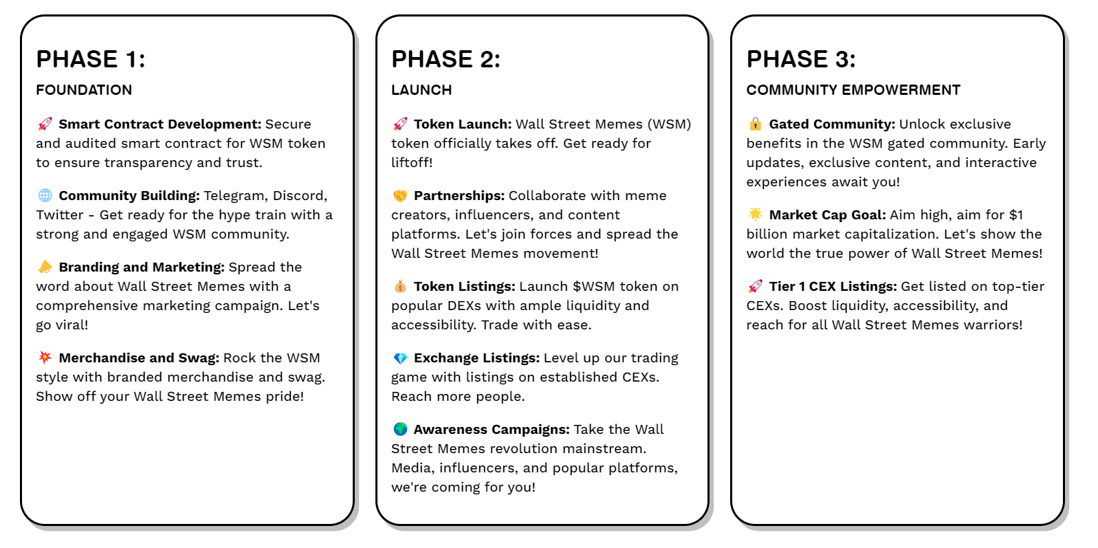 wsm roadmap