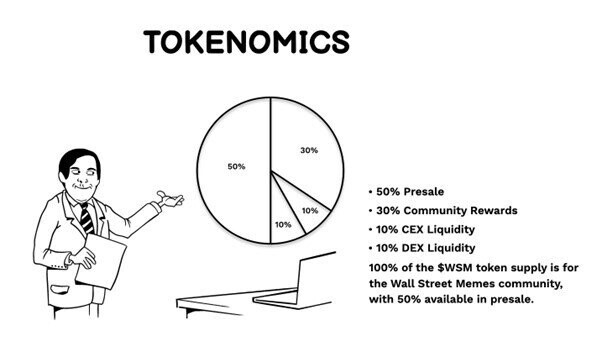 tokenomics WSM