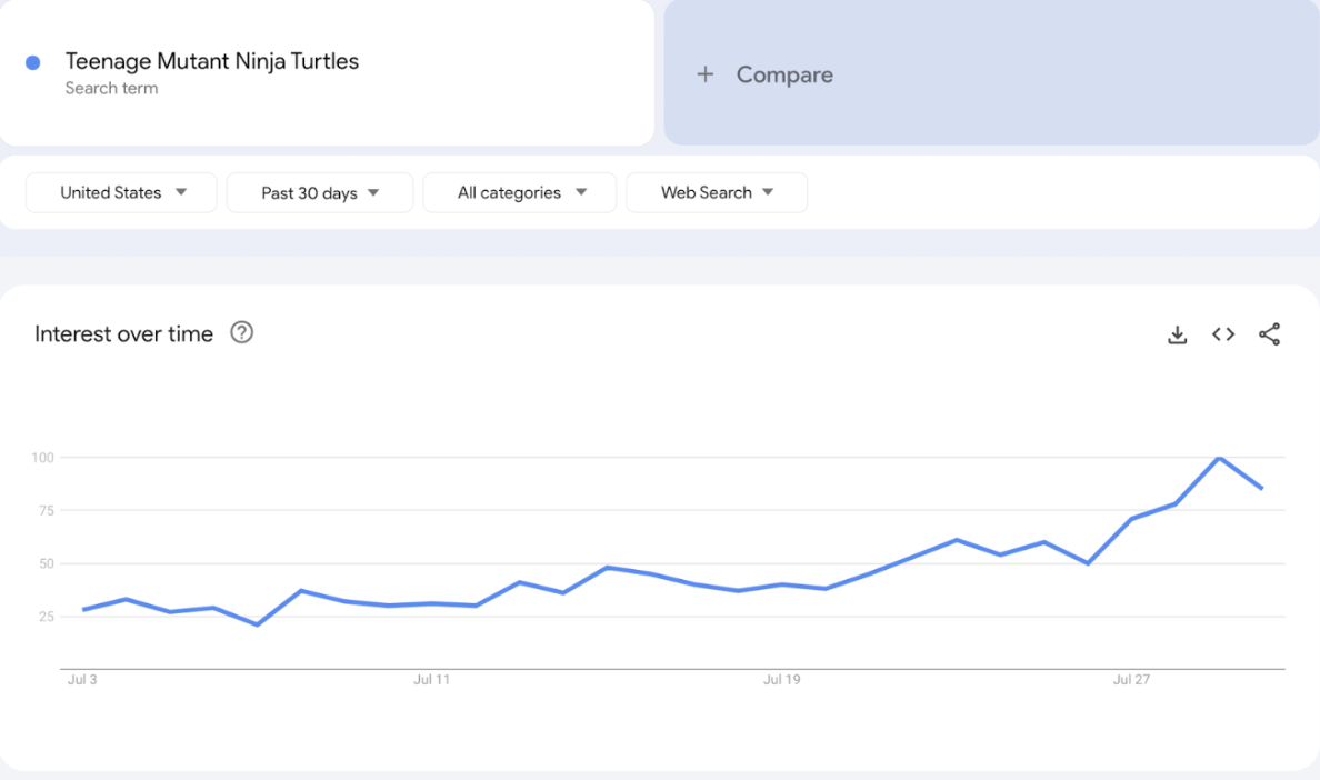 Cowabunga coin crypto