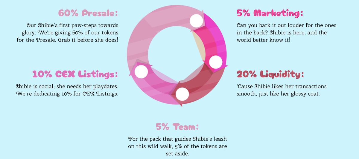 $SHIBIE Tokenomics