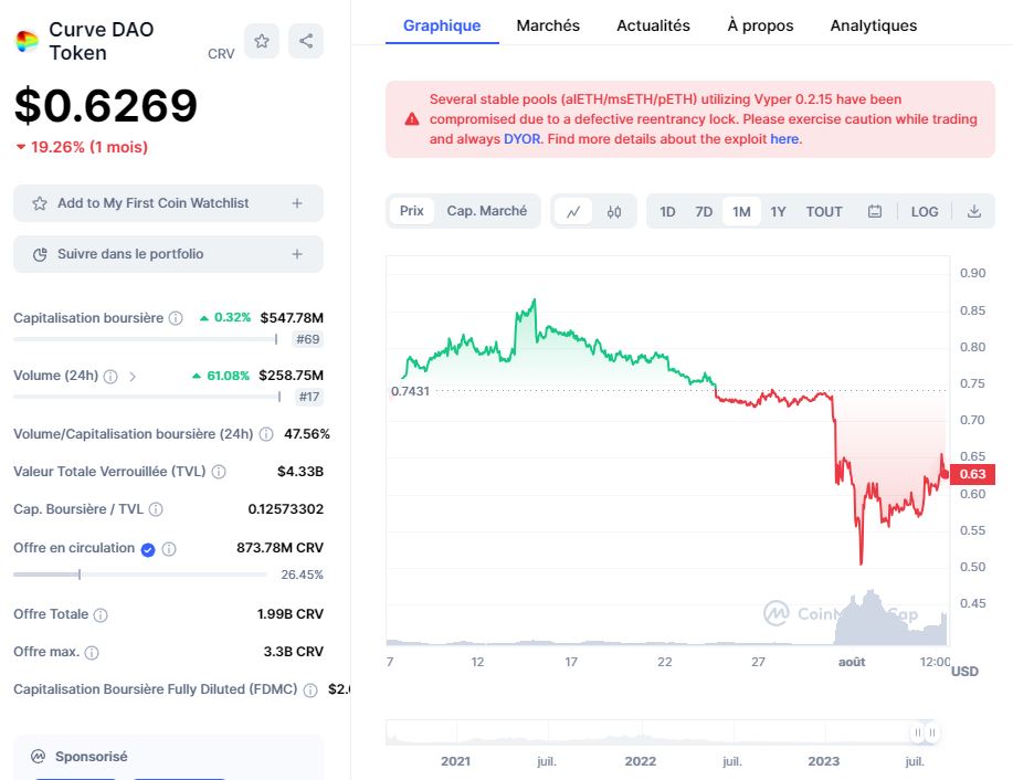 Curve Finance Prix Token CRV suite &agrave; l&amp;amp;#039;attaque