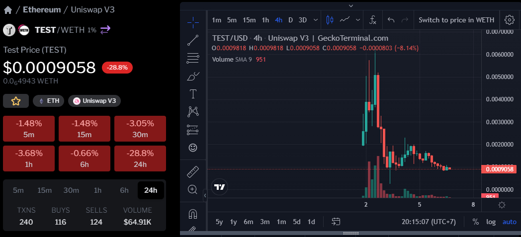 Evolution du token Test