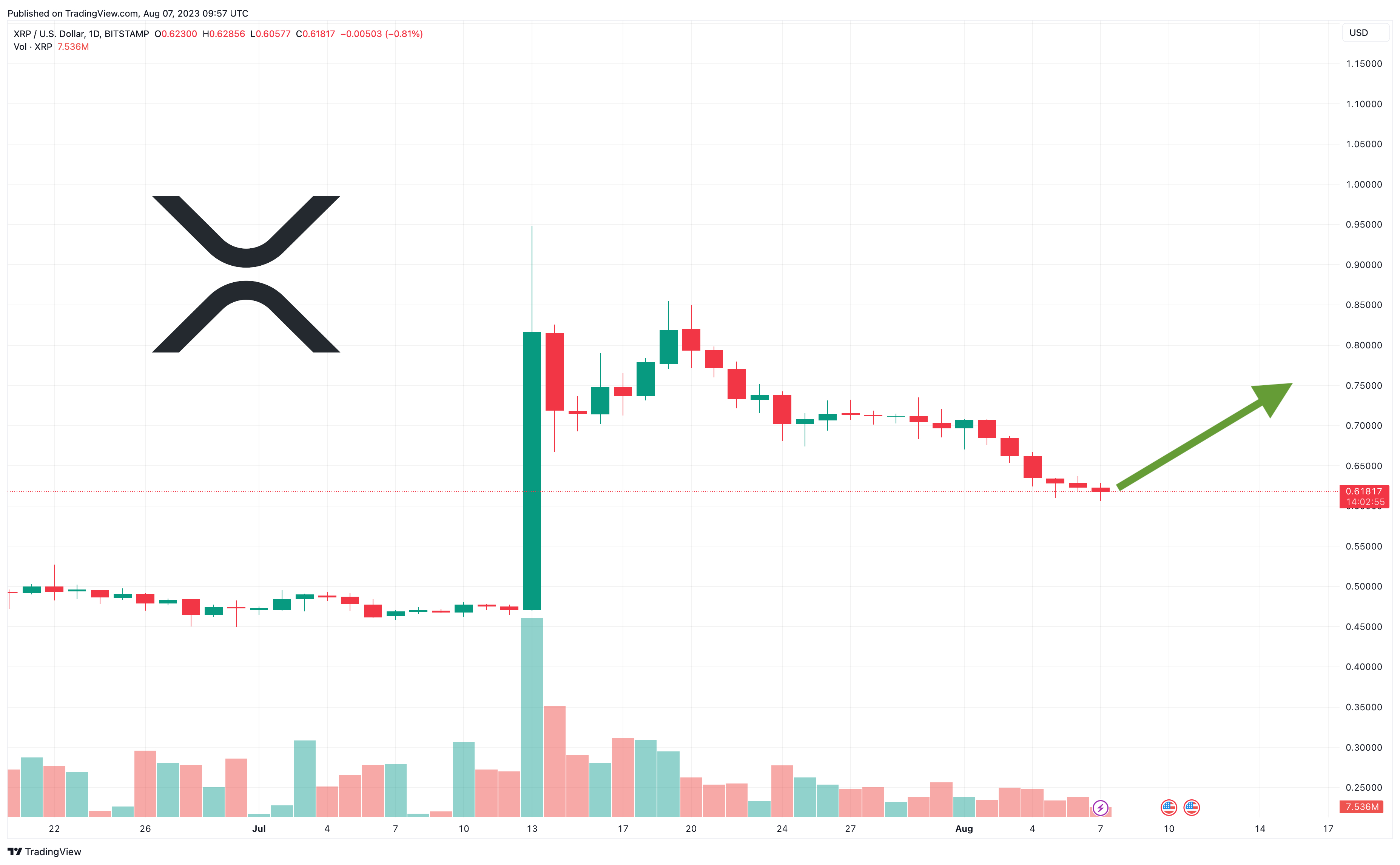 出典：TradingView