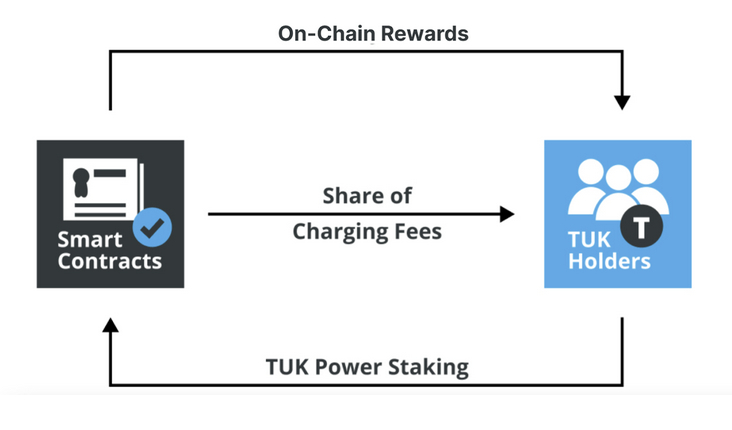 etuktuk crypto rewards