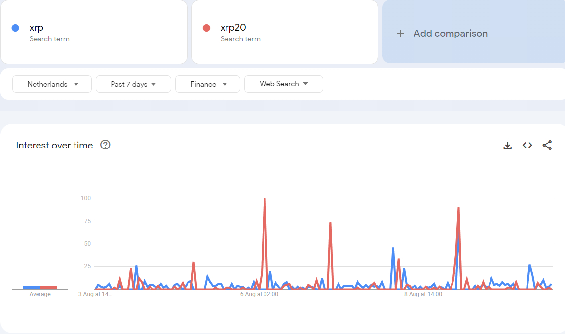 xrp20 crypto trends
