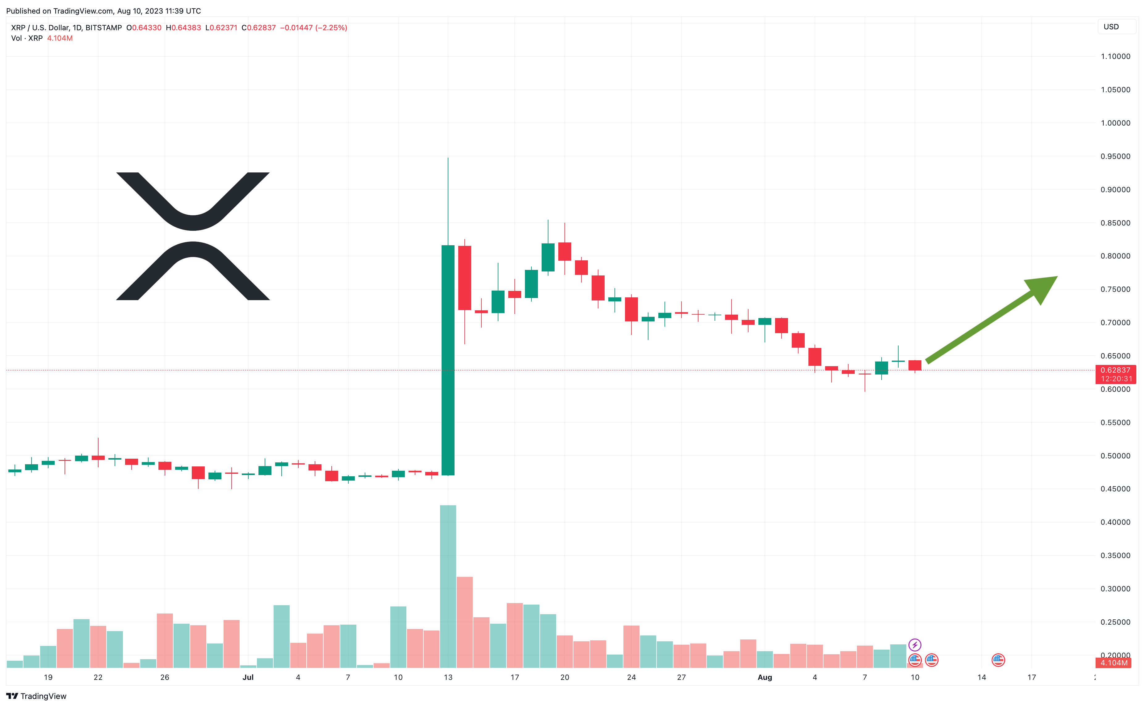 출처: TradingView