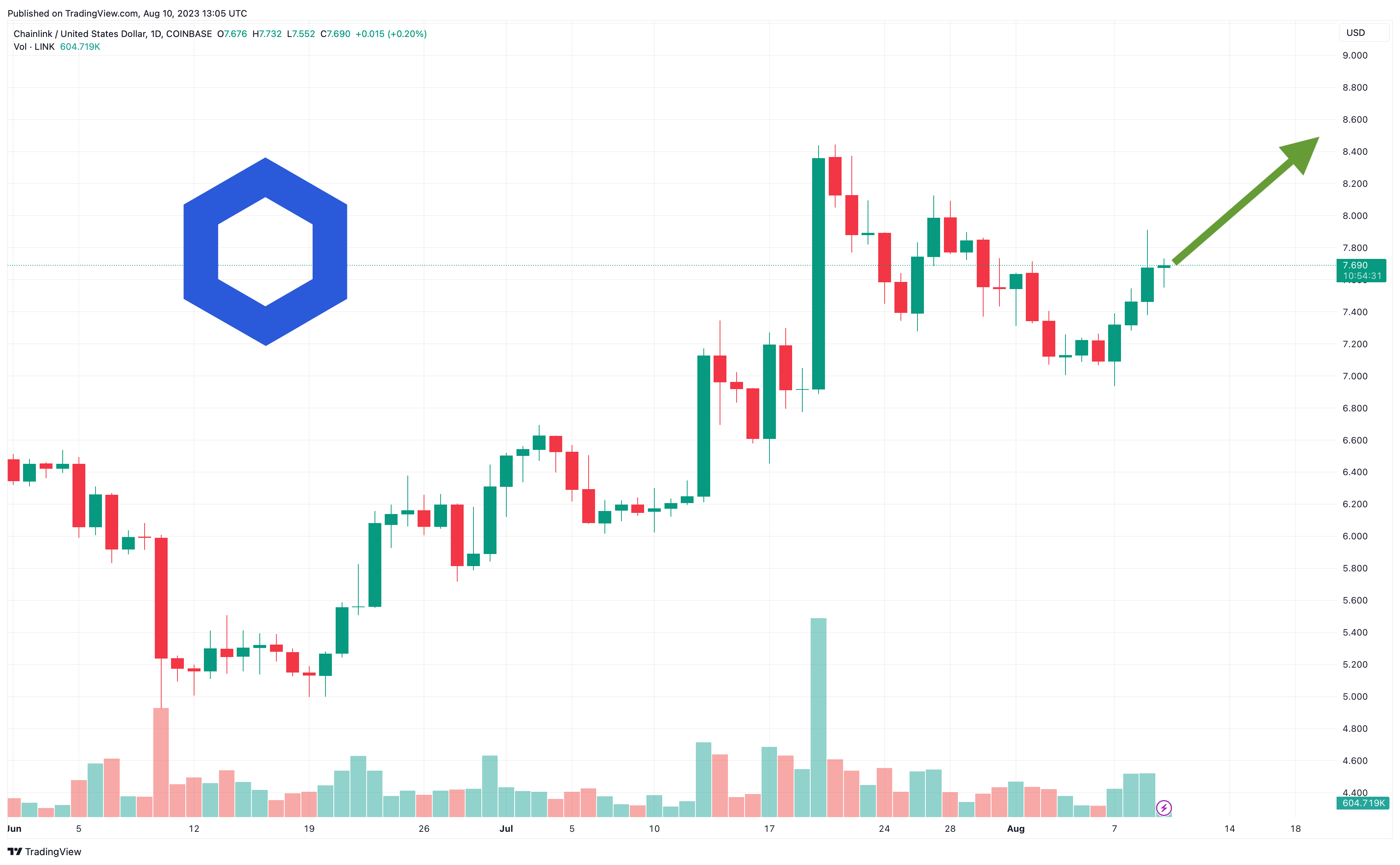 How To Improve At PrimeXBT Exchange In 60 Minutes