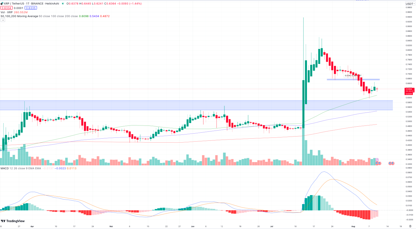 XRP