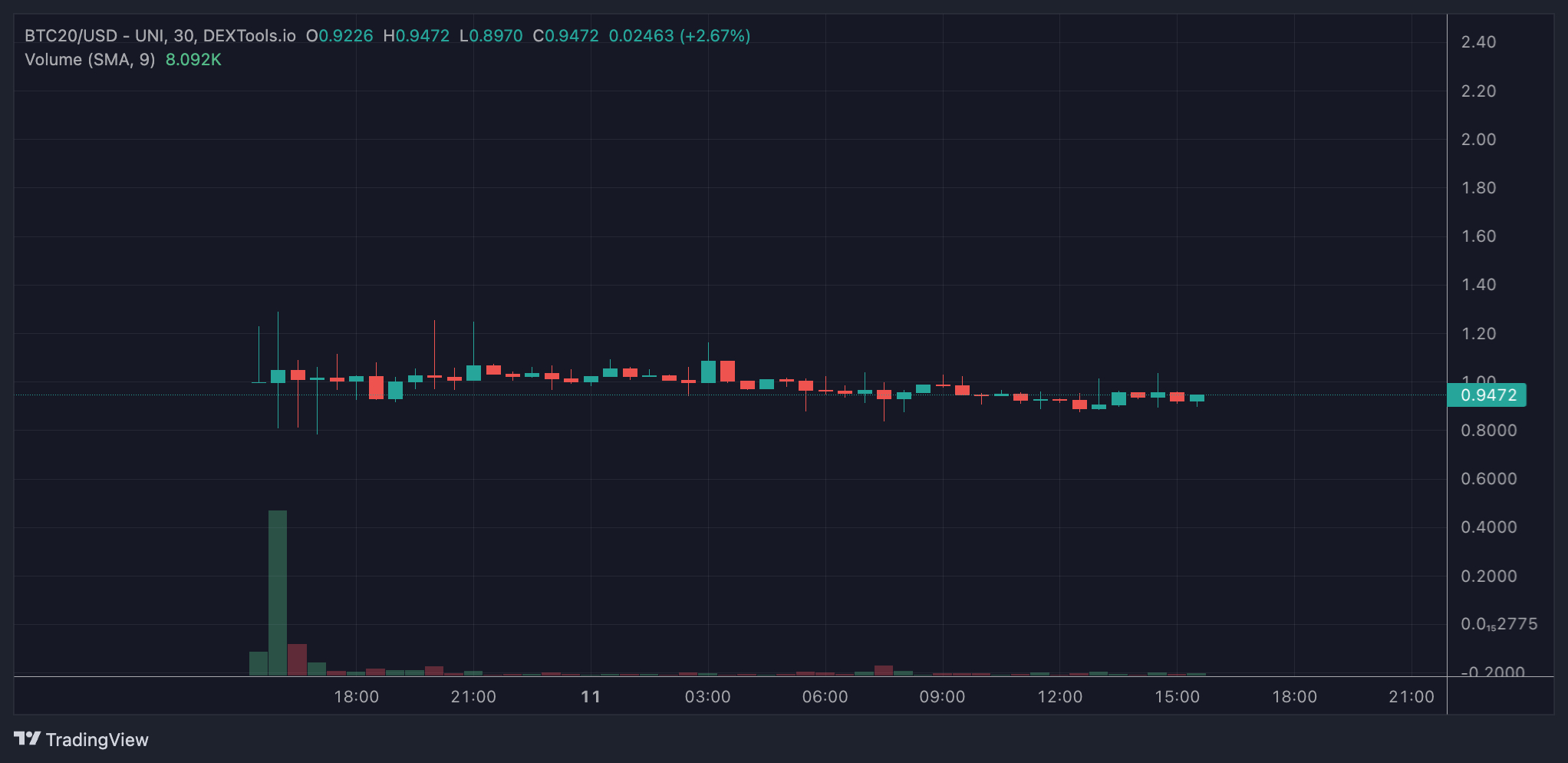 moneda btc20