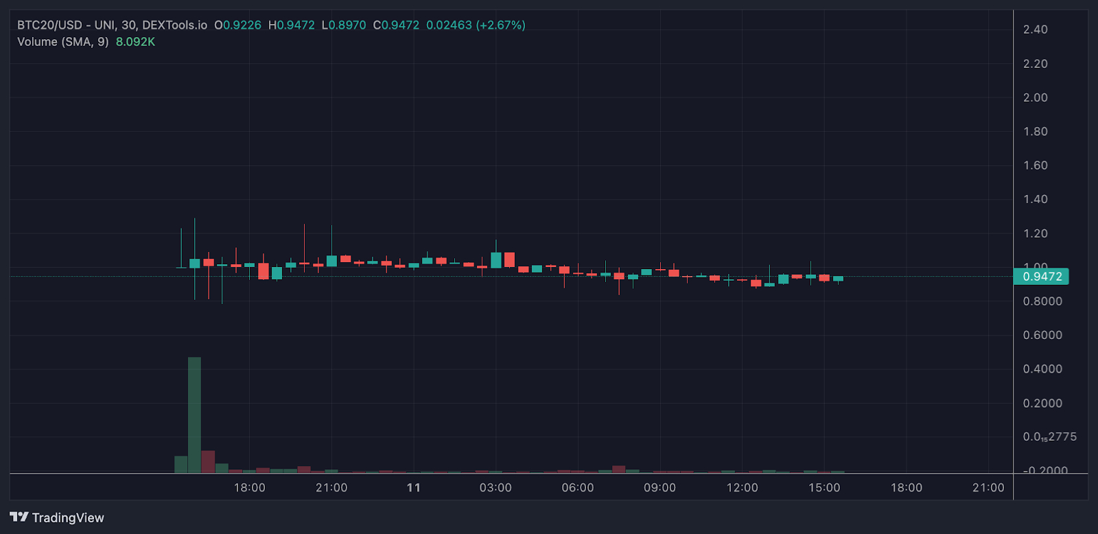 BTC20/USD