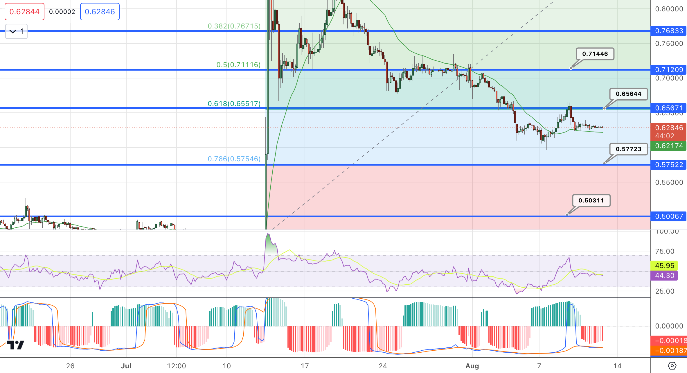 XRP Price Prediction as Legal Battles Continue to Shape its Trajectory – Here’s the Latest