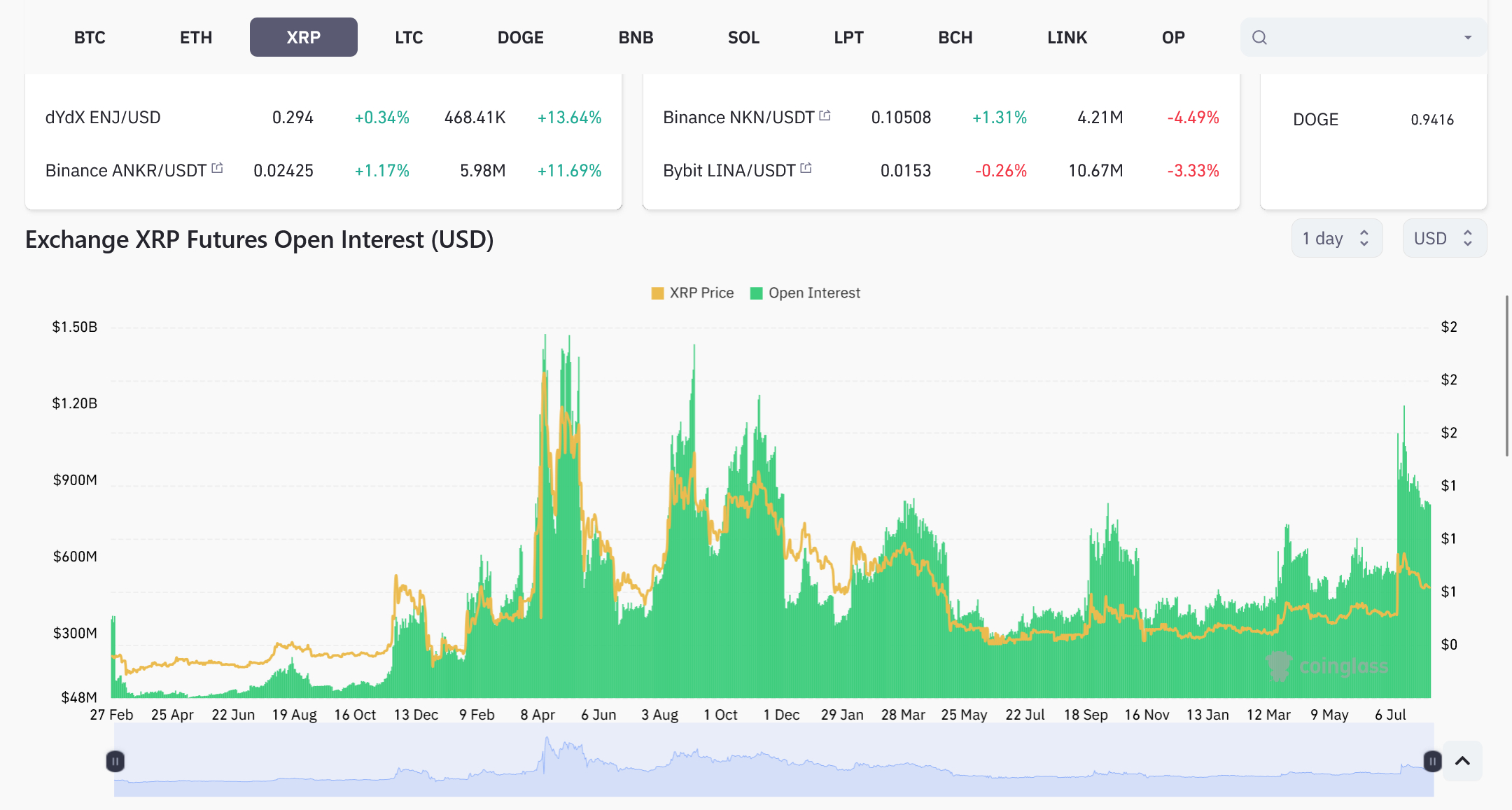 Ripple Futures: spekulativer Handel mit XRPUSD