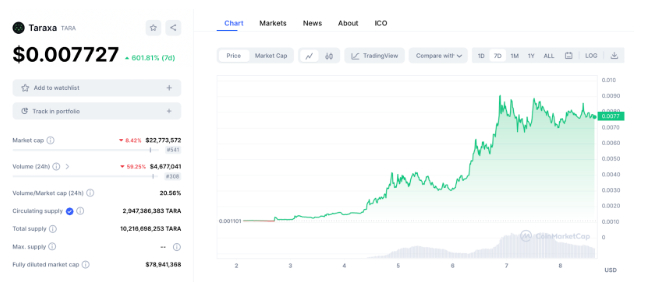 TARA Token
