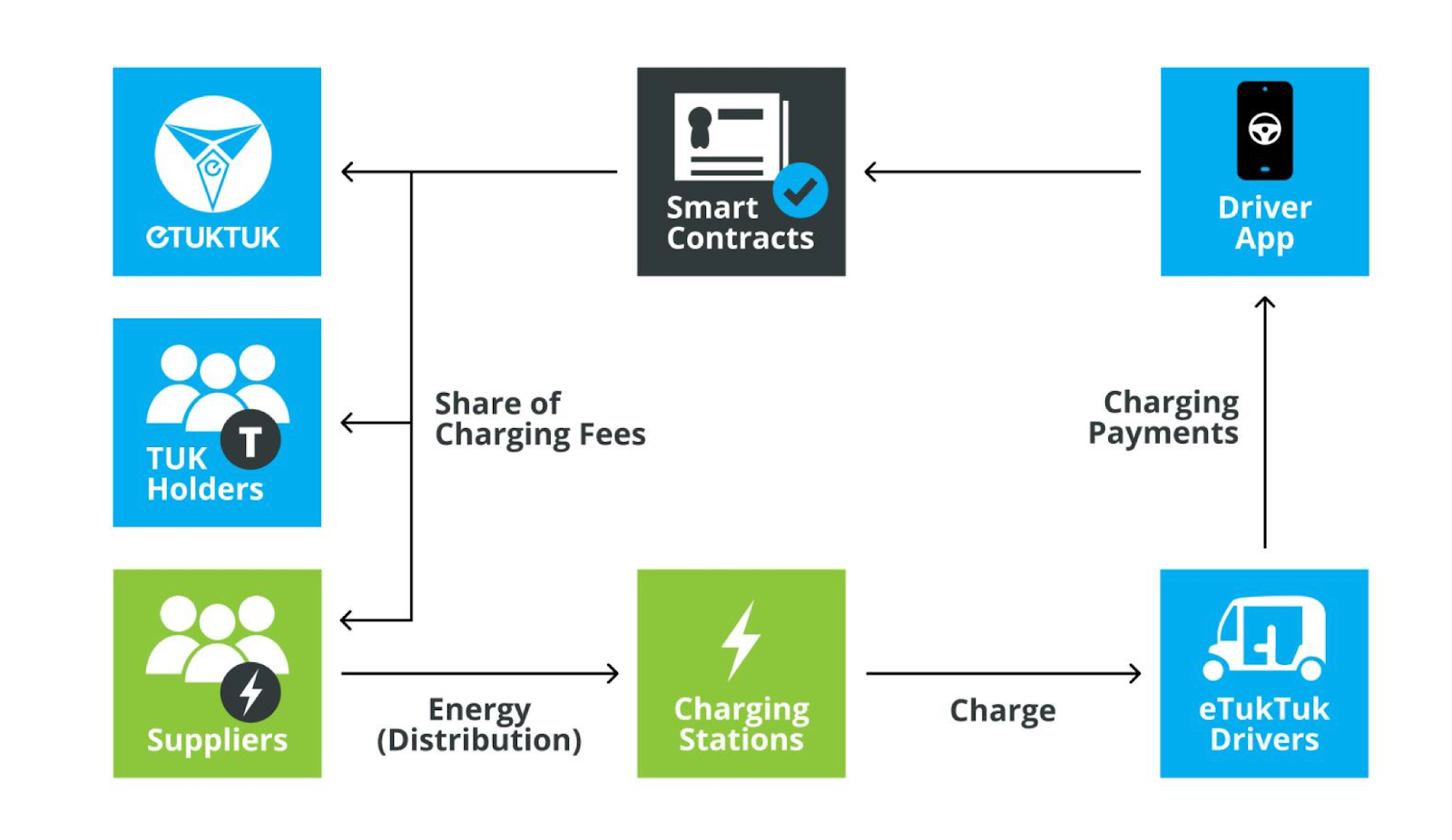etuktuk infratructuur