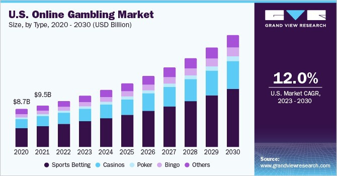 online casino markt VS