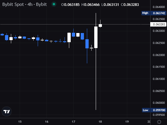 Rumors SEC Poised To Approve Ethereum Futures ETF - ETH/BTC Bounces After Crypto Crash