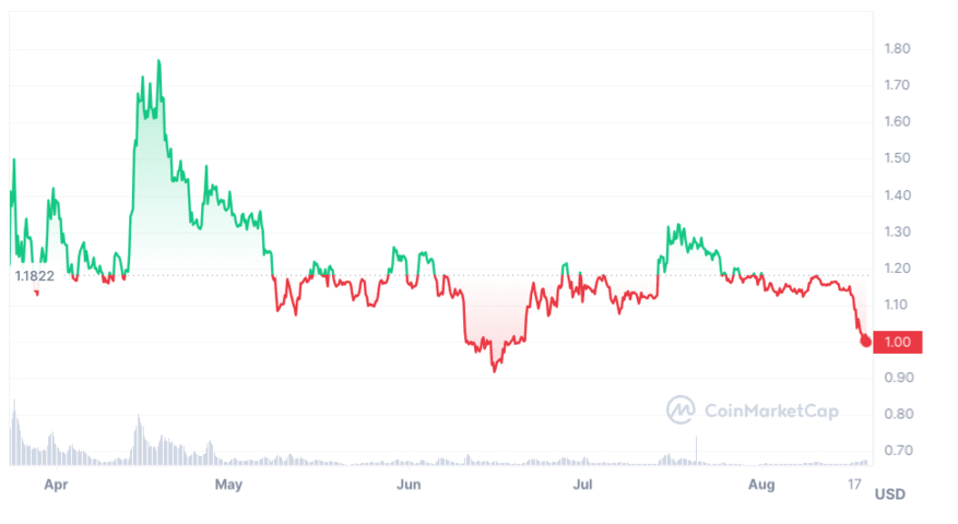 Top Layer 2 Altcoins to Watch in 2023: Iron Max (Immutable X) and