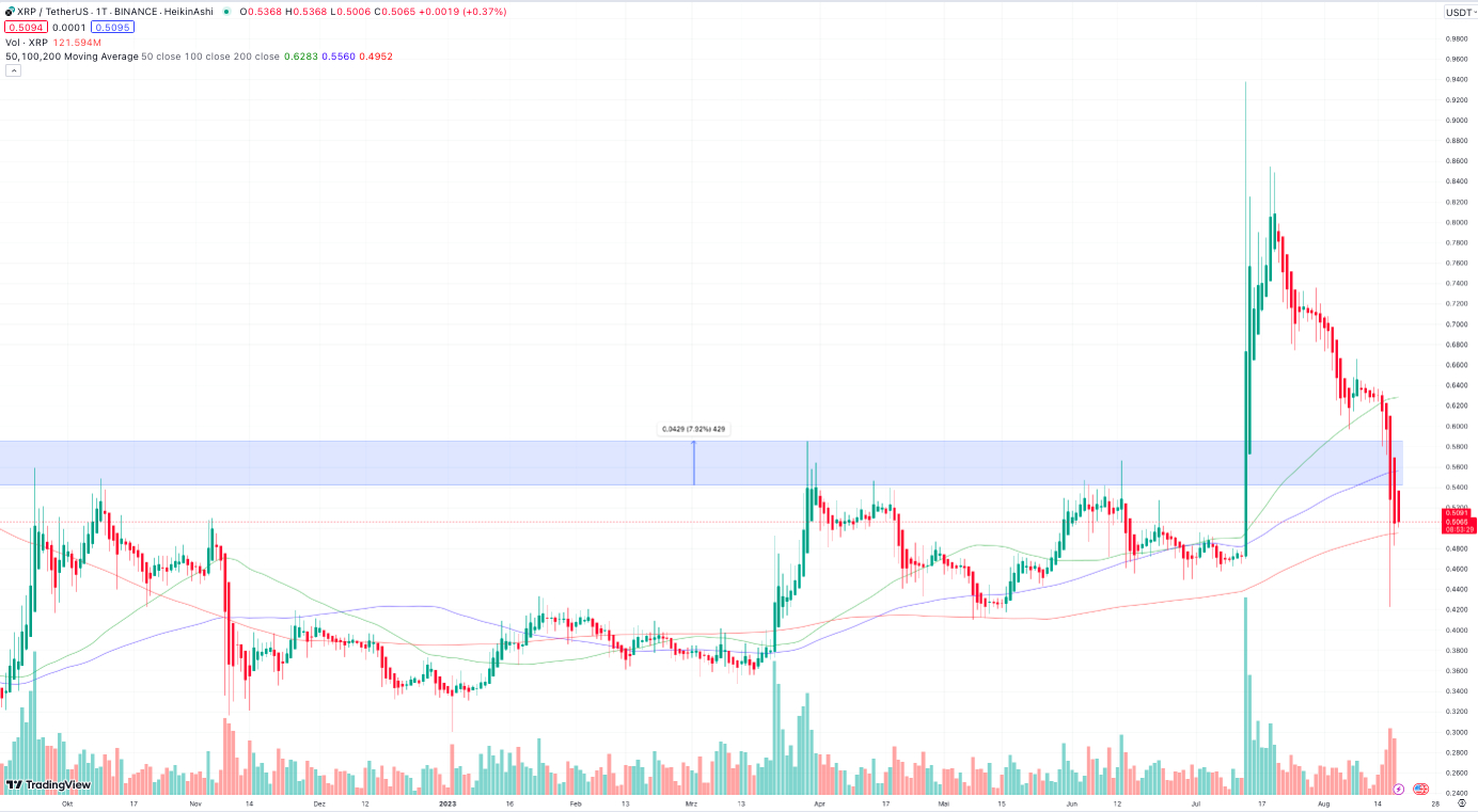 XRP