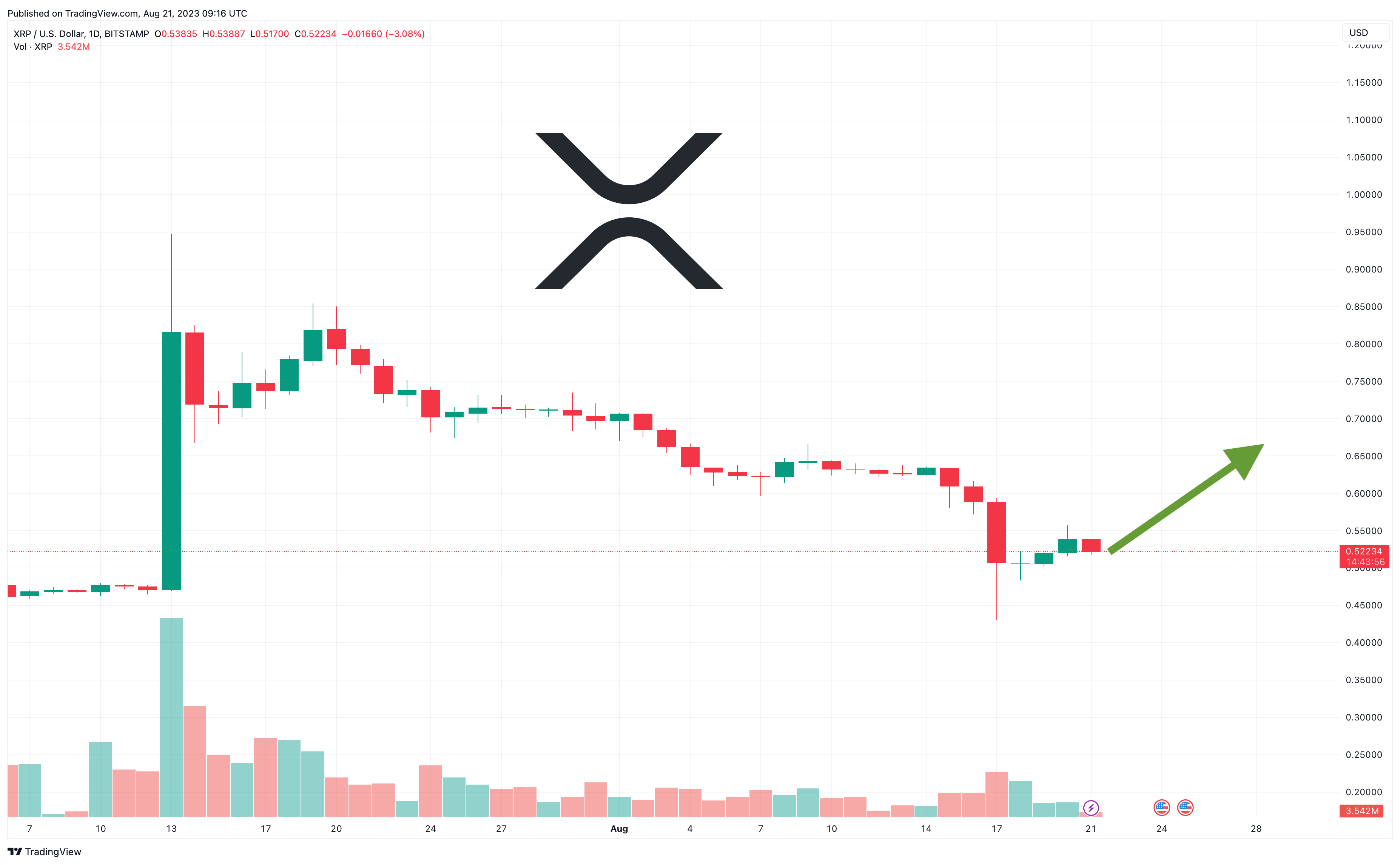 来源：TradingView