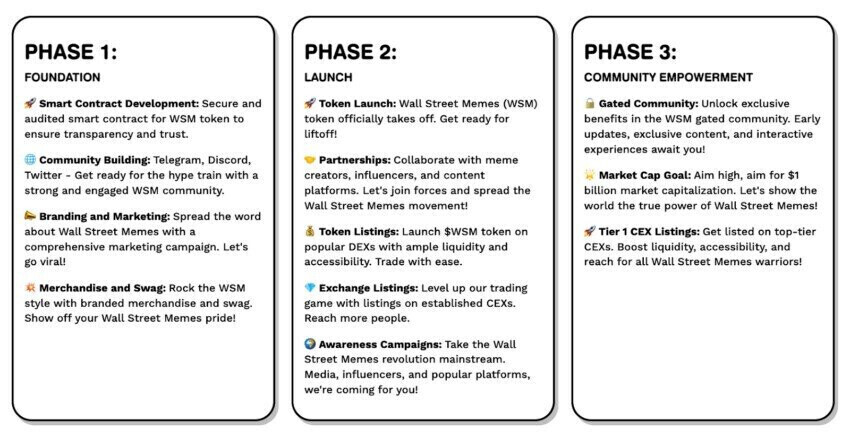Wall Street Memes crypto roadmap