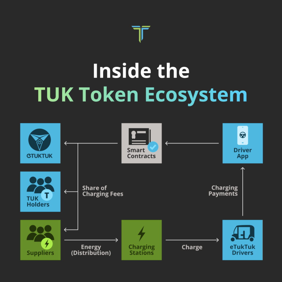 eTukTuk : un impact considérable sur le changement climatique dans les pays en développement