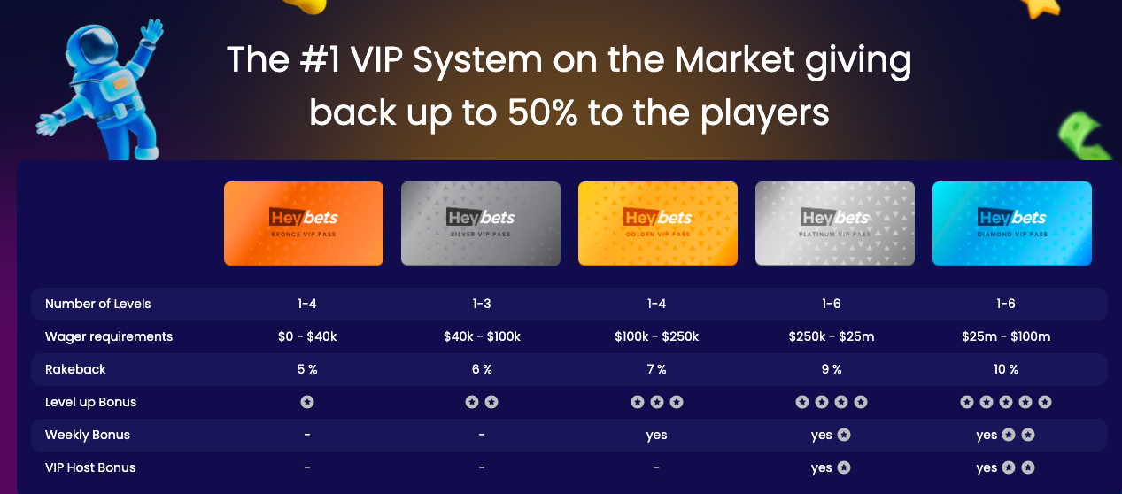 heybets no deposit bonus