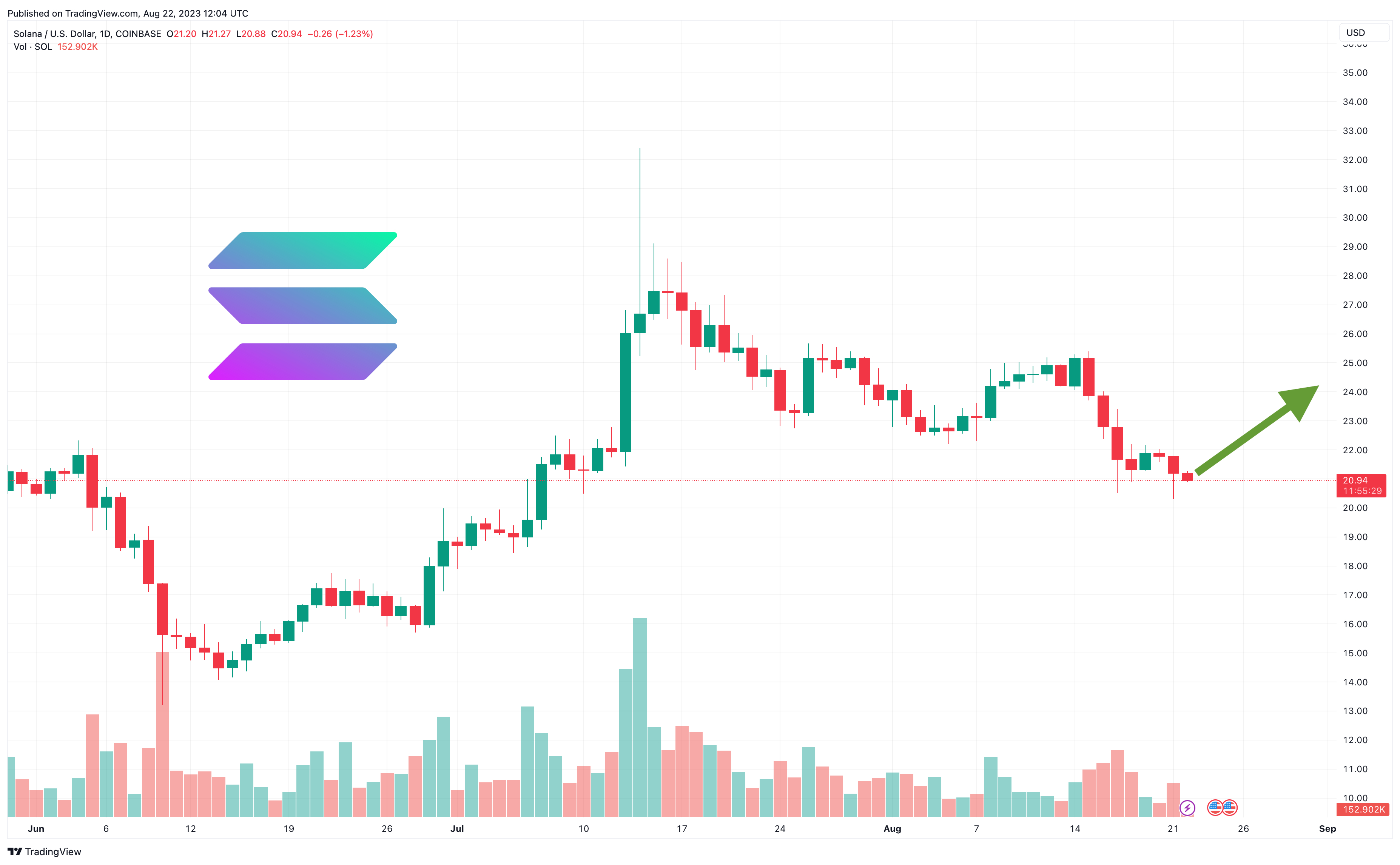 출처: TradingView