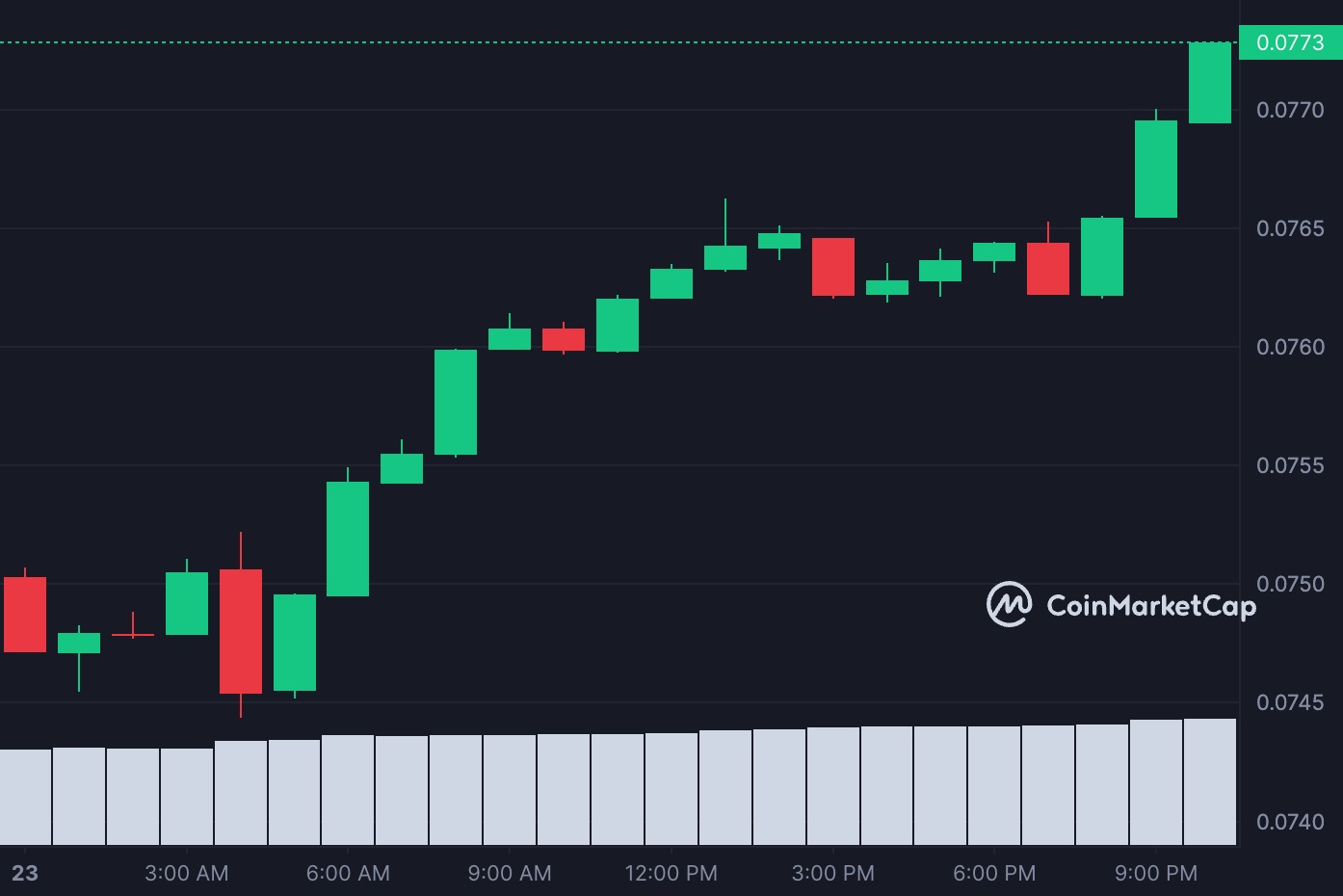 L’exchange crypto Bitso intègre le réseau Tron pour des transactions en USDT encore plus rapides