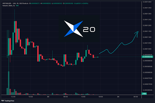 As XRP Robinhood Rumors Swirl, XRP20 Coin Price is Getting Ready to Blast Off for Near-Term 3x Gains