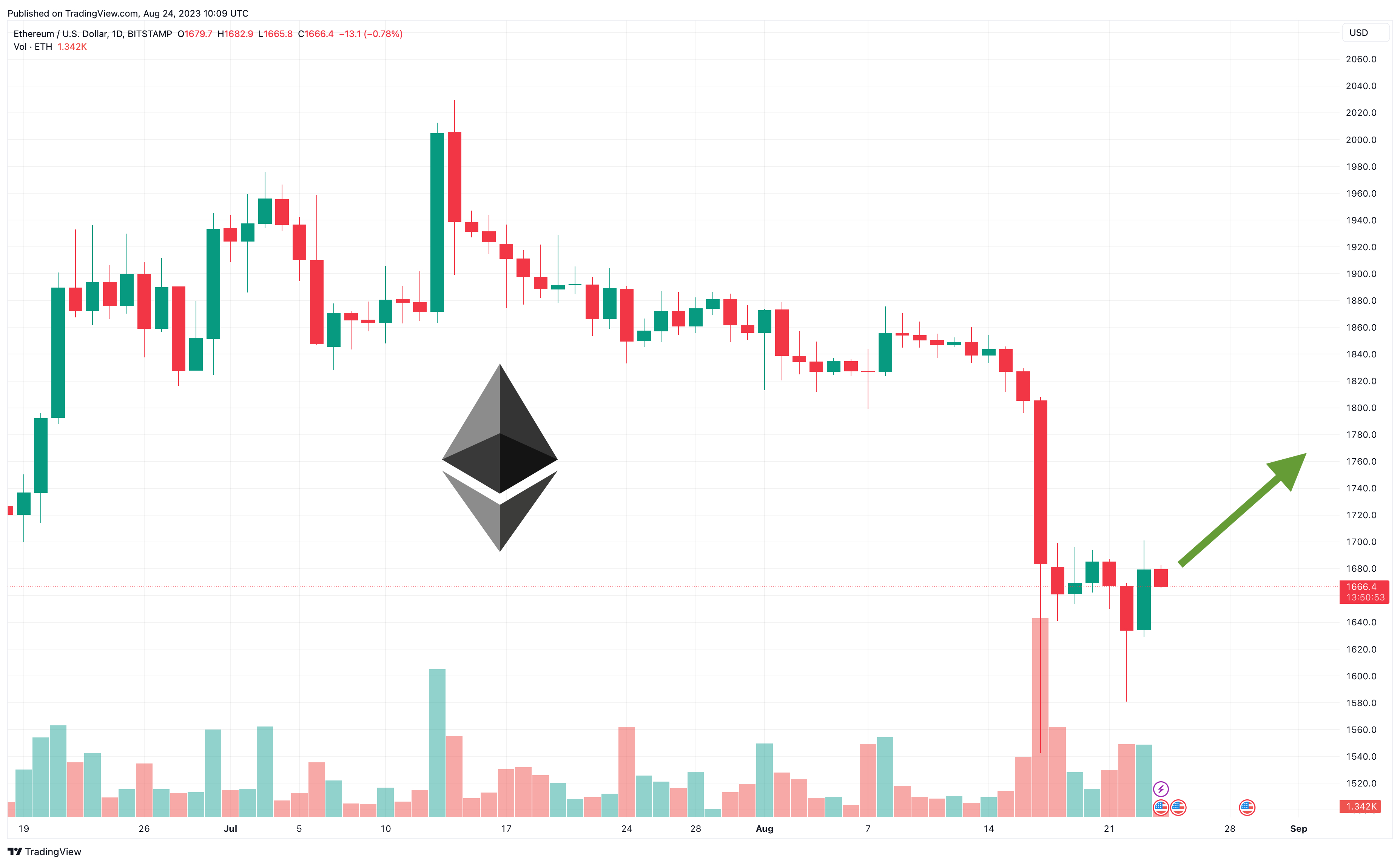 Here's A Quick Way To Solve A Problem with Primebit Profit