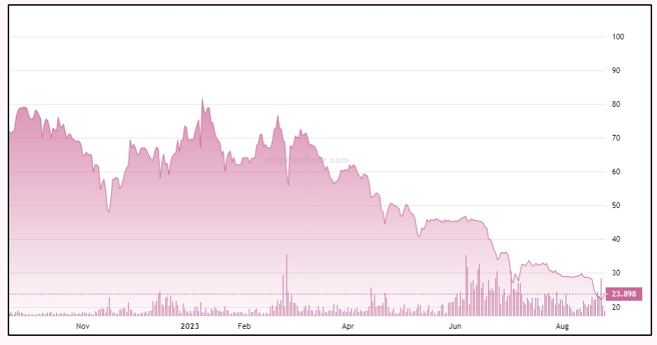 ApeCoin Keldert nog eens 15% terwijl deze Nieuwe Crypto Meme $375,000 ophaalt – Hoe kan je Vroegtijdig Investeren?