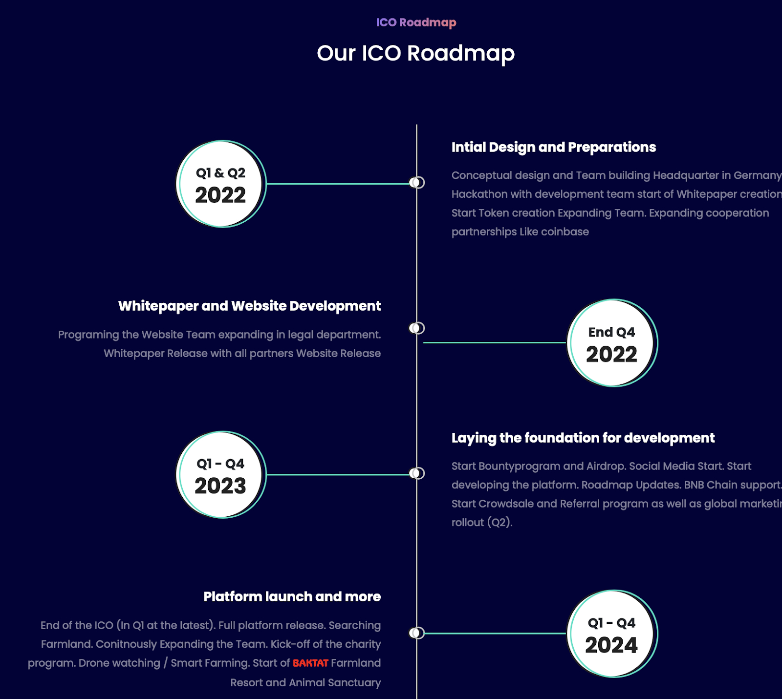L'écosystème du token BAKTAT