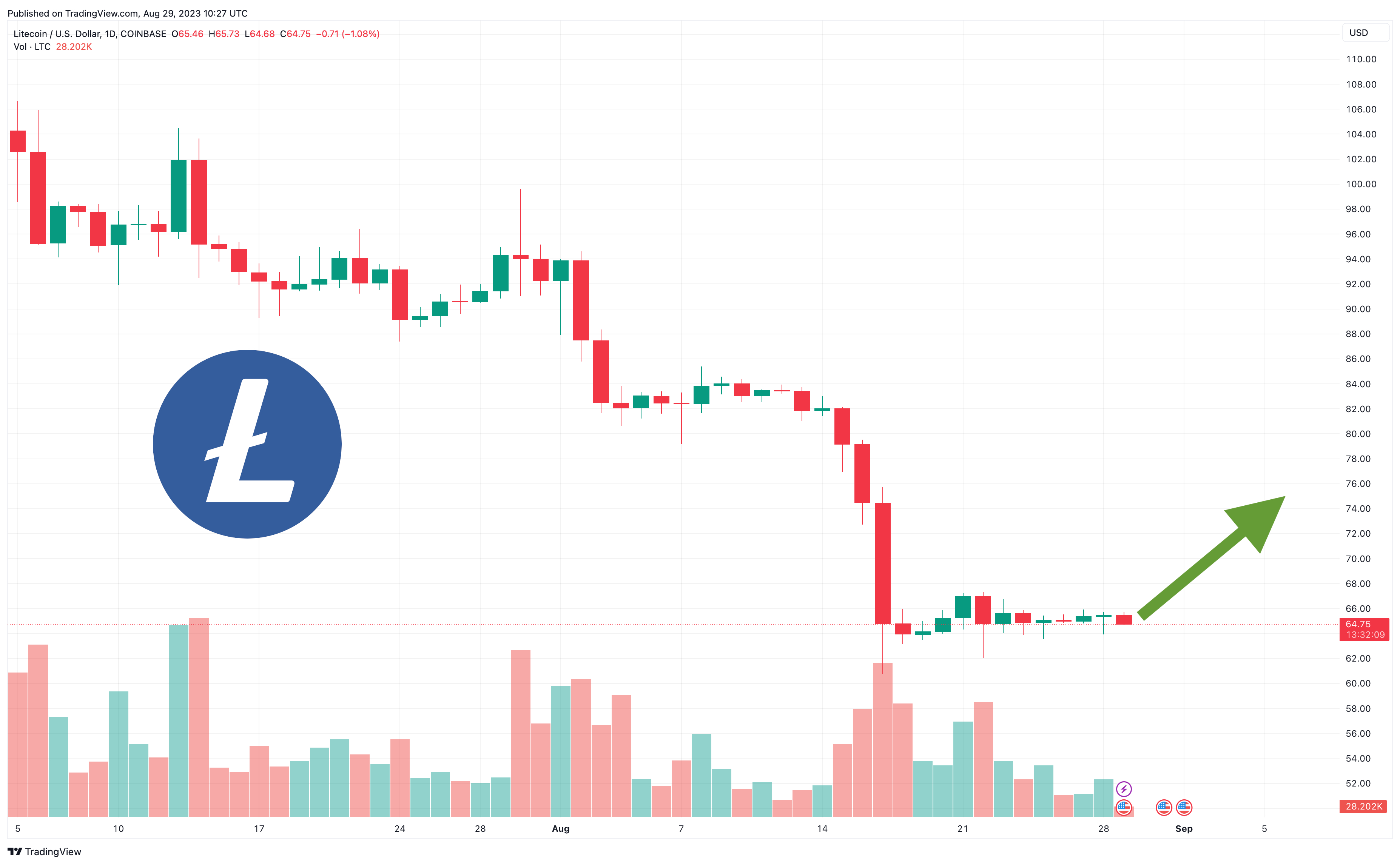 출처: TradingView