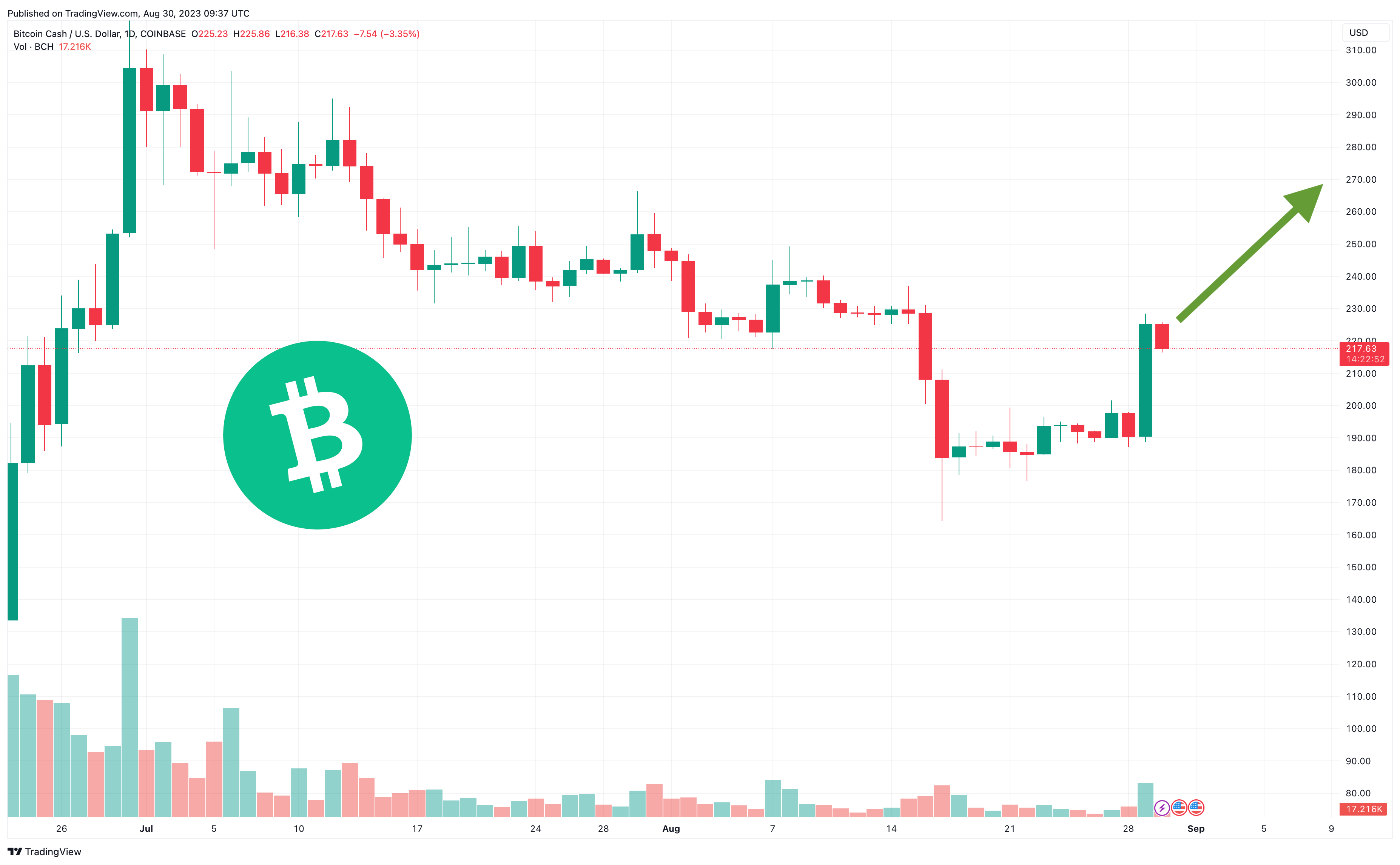 来源：TradingView