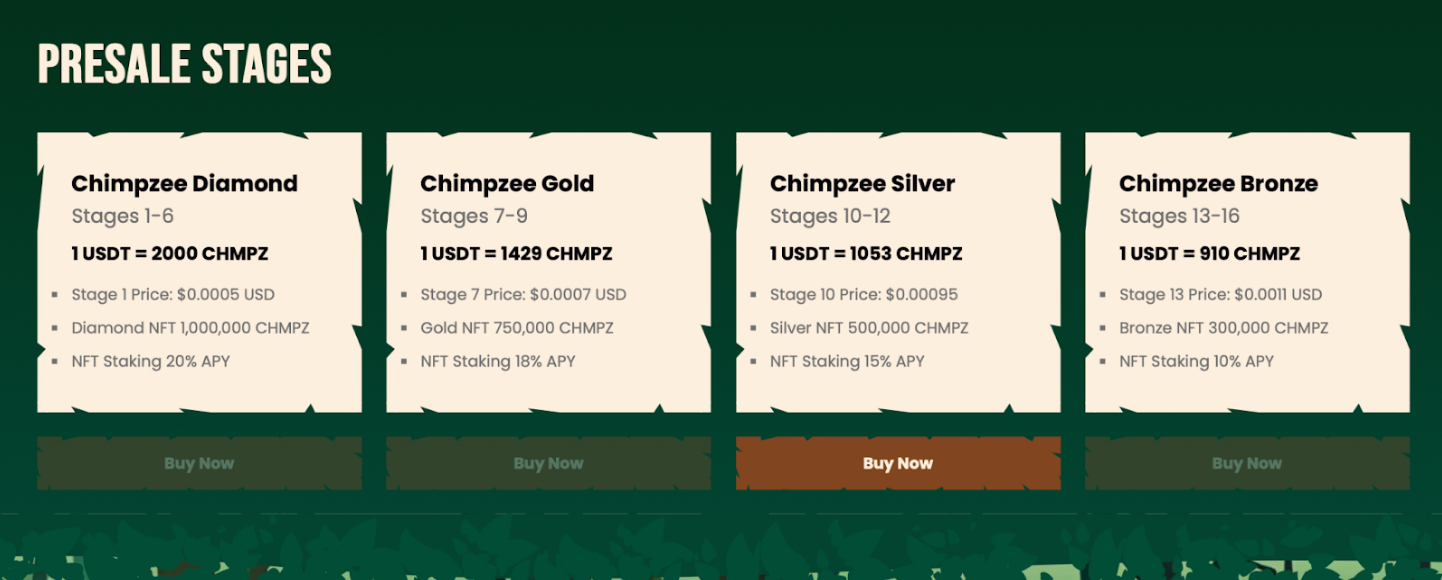 chimpzee token roadmap