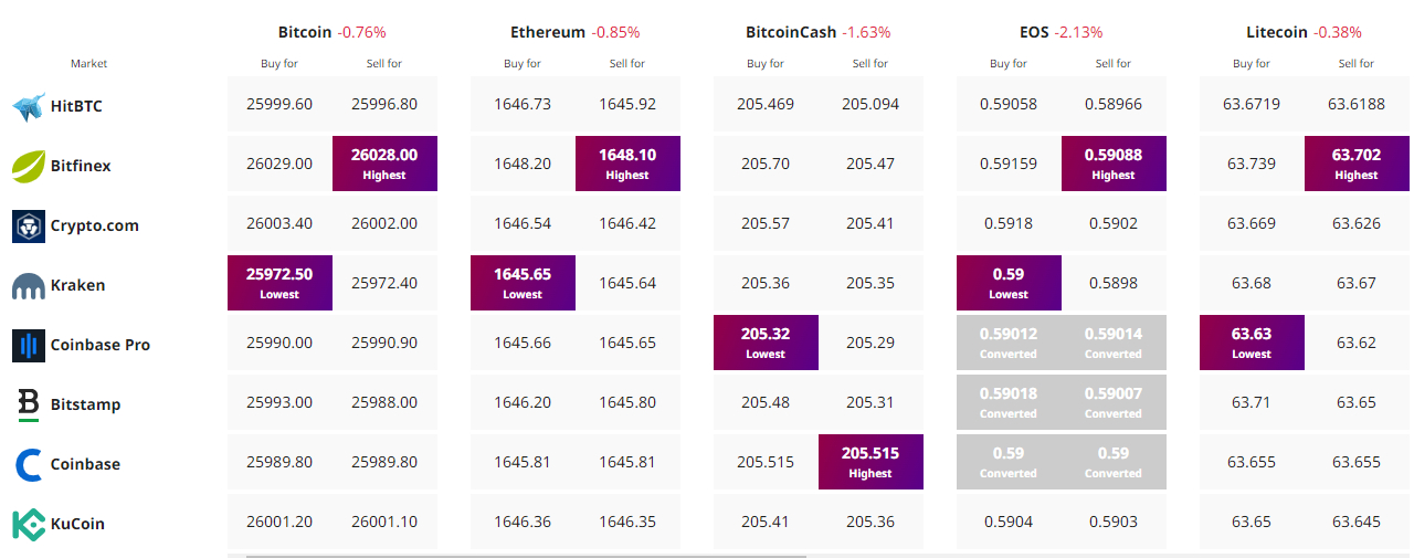 Prédiction du prix du Bitcoin : une nouvelle baisse déclenchée par le report de la décision de la SEC sur les ETF ?