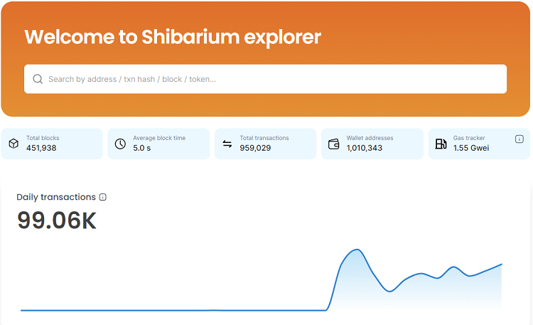 Shibarium blockchain explorer transactions