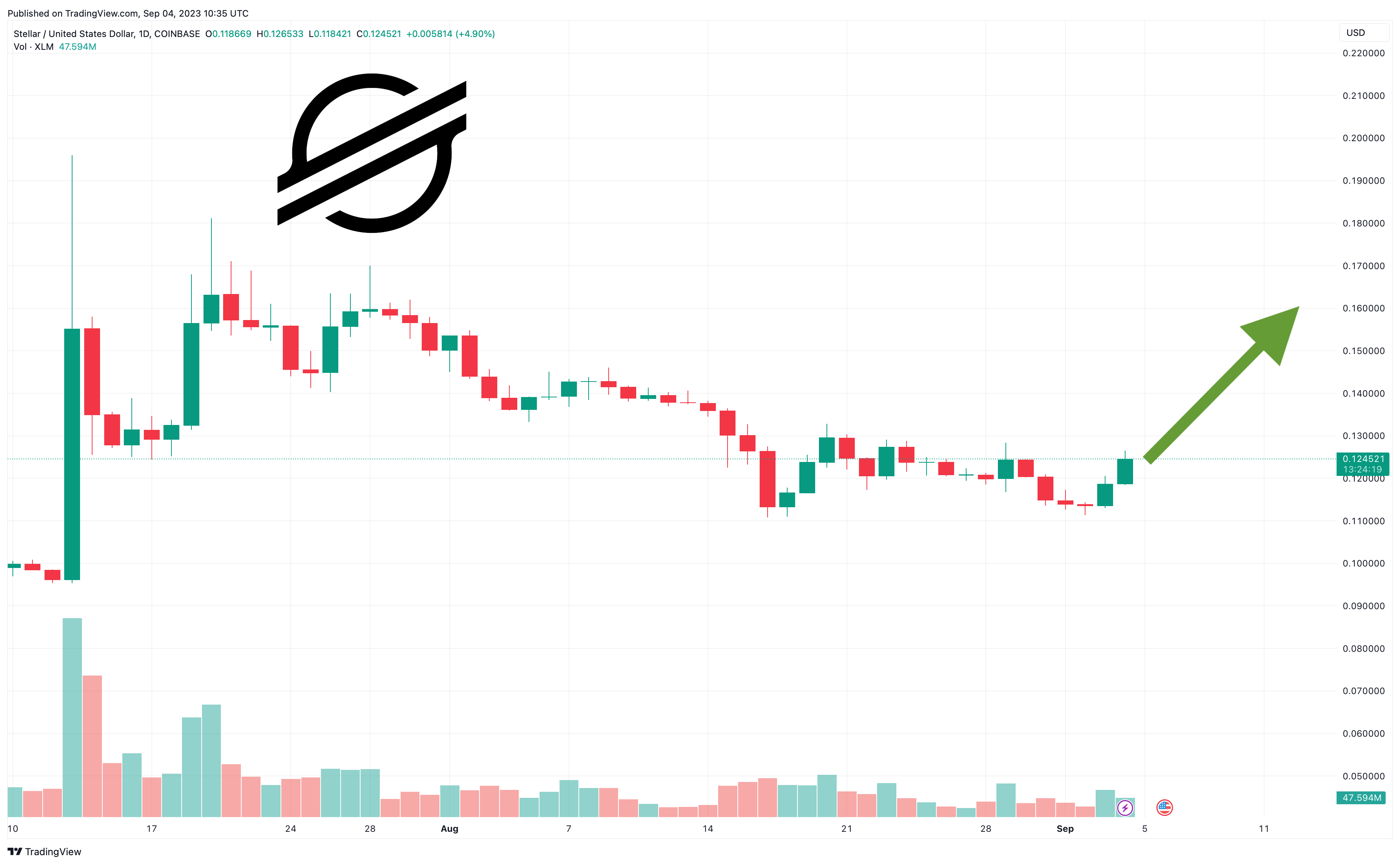 출처: TradingView