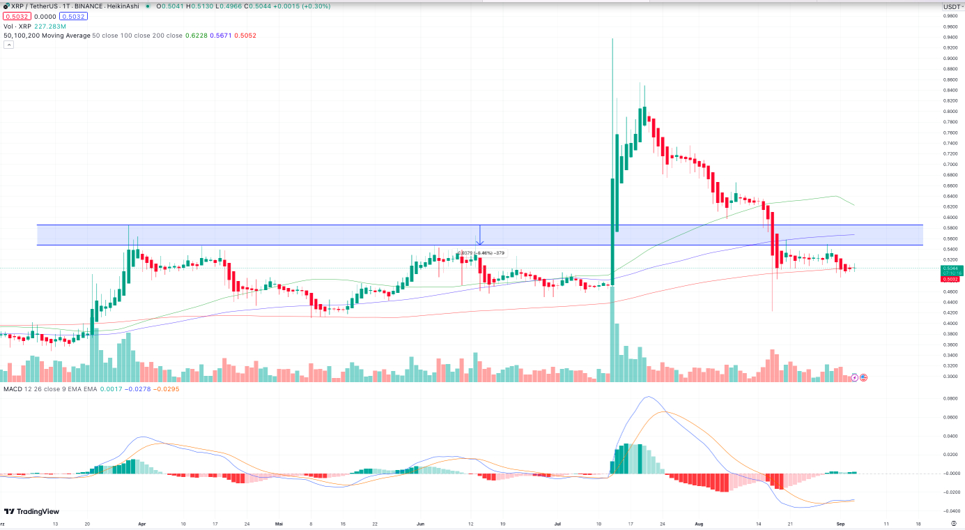 XRP