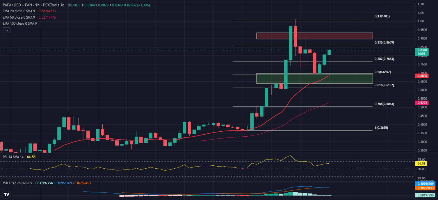 PAPA BEAR Price: PAPA Live Price Chart, Market Cap & News Today