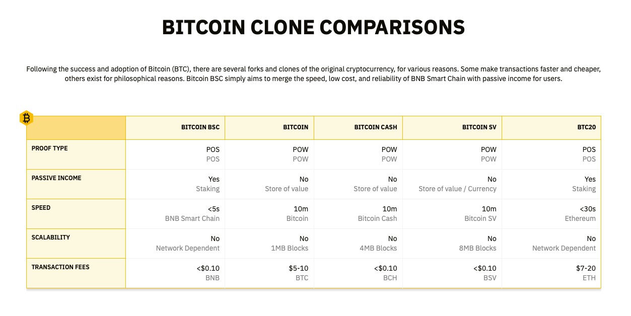 BTC Vergleich