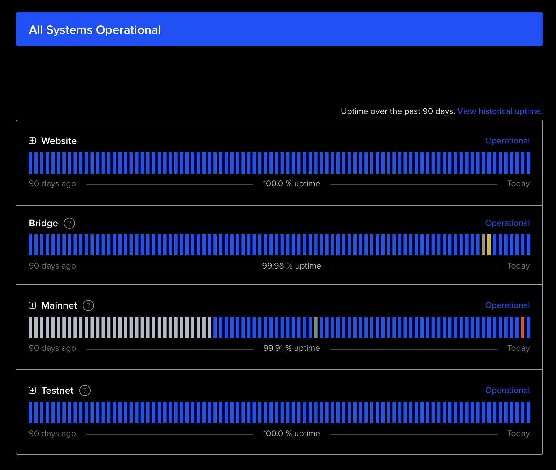 Source static. Vu индикатор для foobar2000. Vu Meter для foobar. Стрелочный индикатор уровня звука foobar2000. Анализатор спектра в foobar.