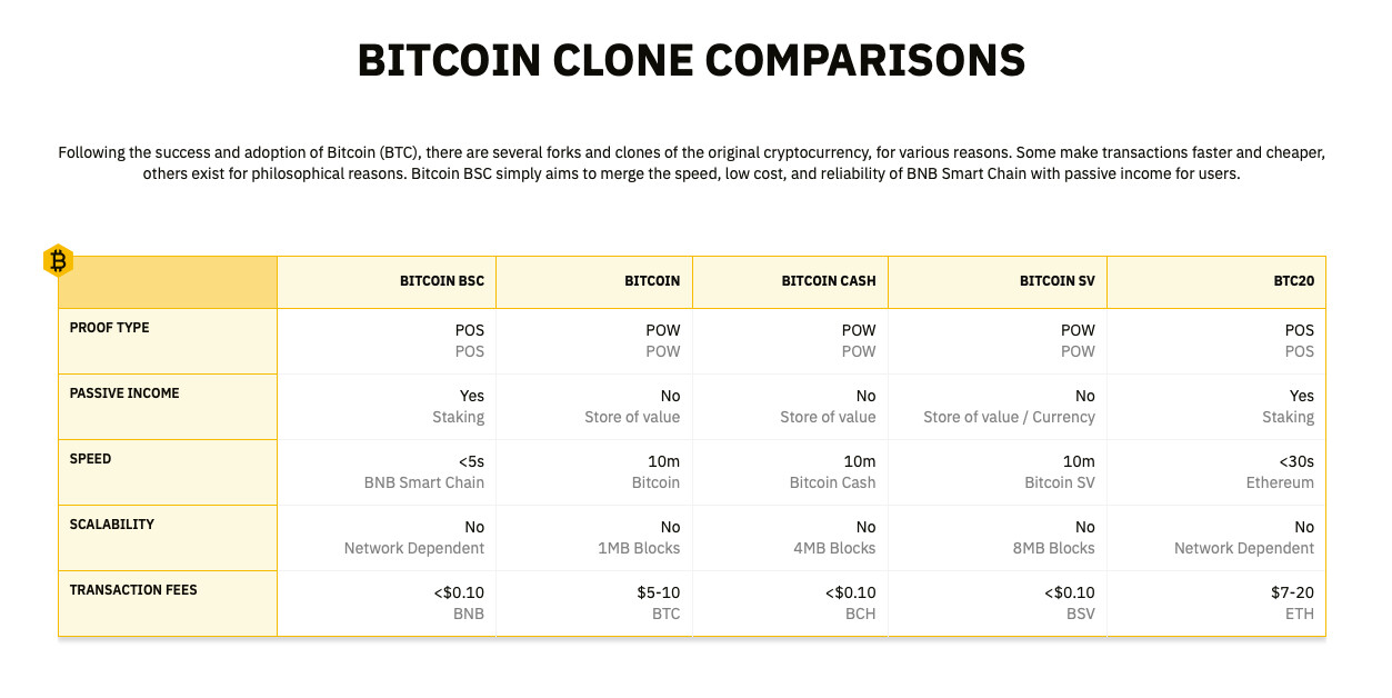 bitcoin clone vergelijkingen