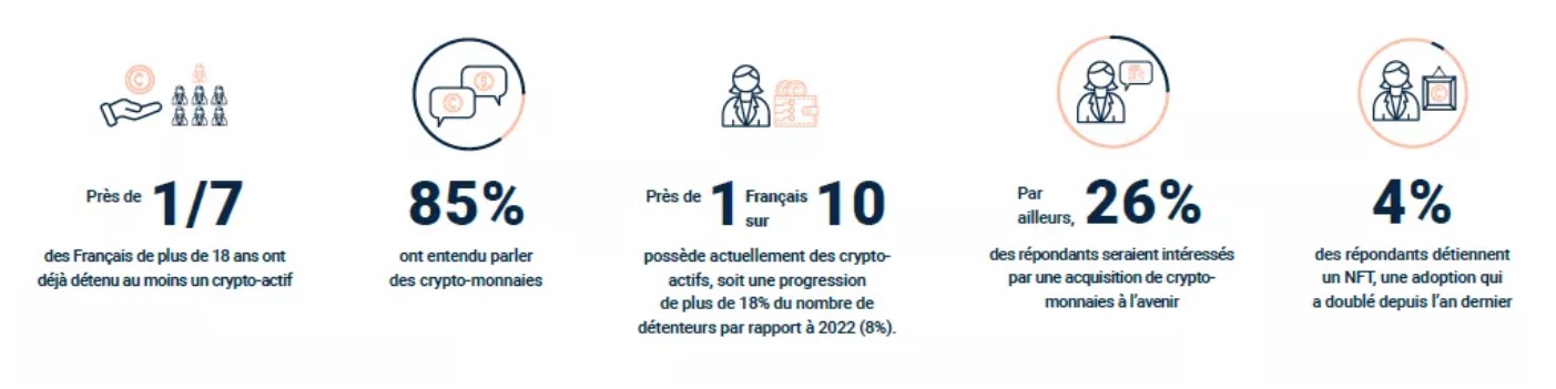 Tendances d'adoption des crypto-monnaies : suivi de l'acceptation par le grand public. - Expérience utilisateur et facilité d'utilisation